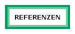 REFERENZEN
